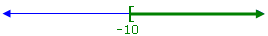 number line with 
square bracket at -10 and points to the right of -10