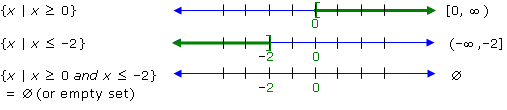 example 5 graph solution