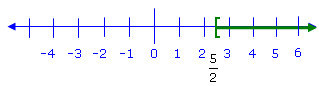 number line with square bracket at 5/2 
and points to the right of 5/2