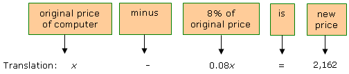  boxes with original price of computer, minus, 
8 percent of original price, is, and new price