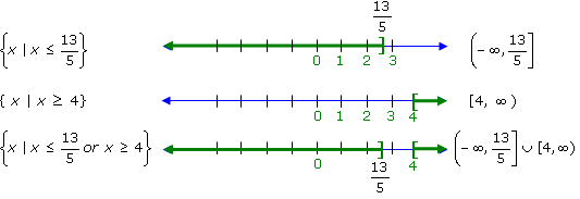 graphs of the intervals and of their union