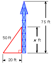 Tower is shown 75 feet high. A triangle is shown whose hypotenuse is 50 feet, whose base is 20 feet and whose height is x feet.