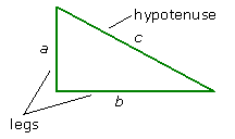 Pythagorean Theorem