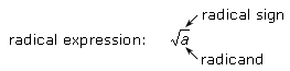 radical expression of square root of a