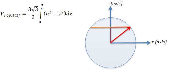 right triangle in the intersection formed by the z axis, the x axis, and the radius of the cylinder