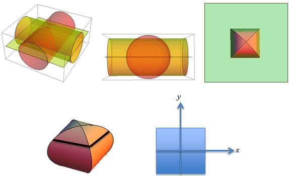 symmetry of the top and bottom halves of a cylinder, view from the top showing that the intersection is a square, and the square divided into four quadrants