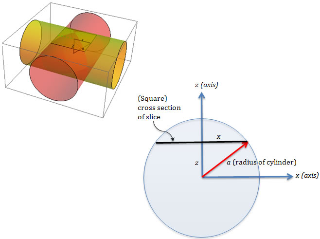 right triangle in the volume intersection formed by the z axis, the x axis, and the radius of the cylinder