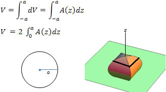 integration formula for the volume