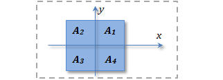 square area divided into four quadrants