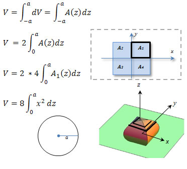 area in quadrant one highlighted and integration formula using that area multiplied by eight