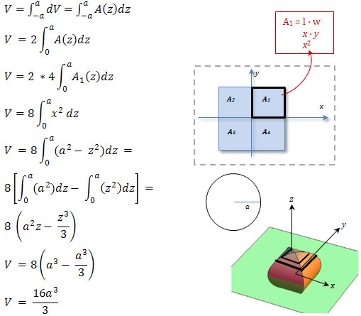 integral calculation