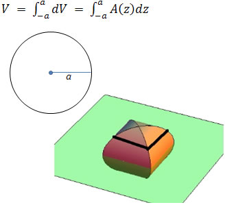 orthogonal slice of the intersection volume