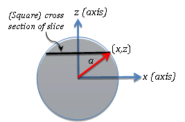 right triangle formed by the z axis, x axis, and the radius of the cylinder