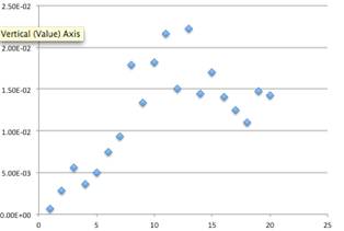 graph illustrating the narrative at right 