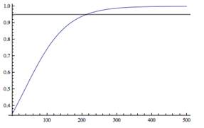  graph of the logistic equation