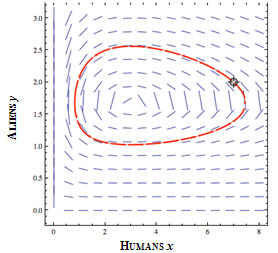 graph illusrating narrative at right 