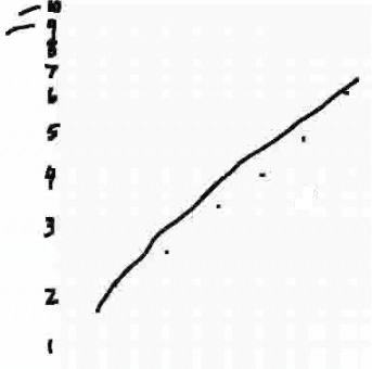 graph on log paper