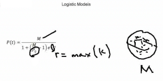 image of sphere and the differential equation for the solution in the logistic model