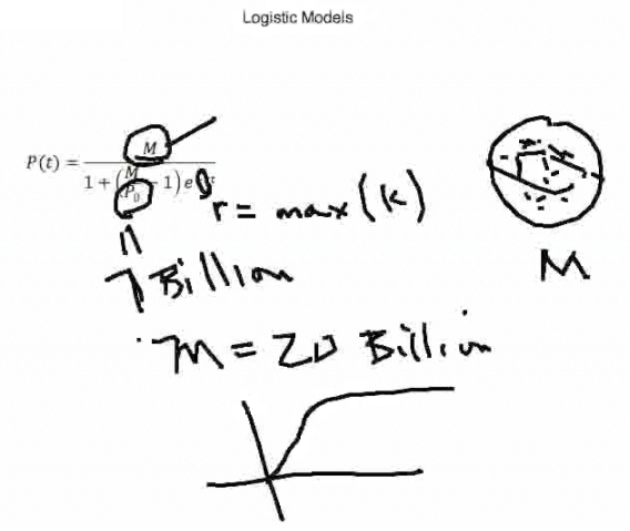 image of sphere and the differential equation for the solution in the logistic model