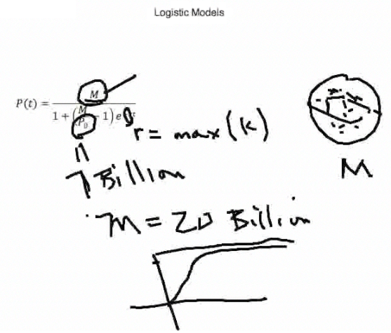 image of sphere and the differential equation for the solution in the logistic model