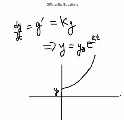 equations illustrating the narrative and graph showing exponential growth