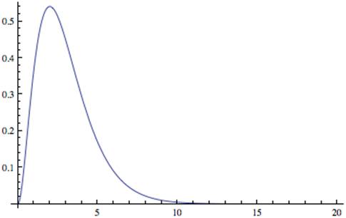 graph of the rational function R(x) = (x^2)/e^x