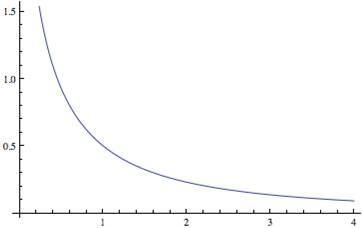 graph of the function on the interval (0,4)