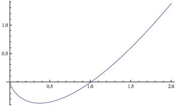 graph of xlogx on the interval (0,2)