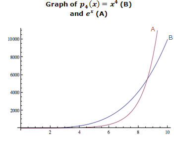 comparison of graphs