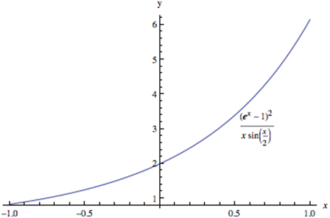 graph showing that the limit of the expression is 2