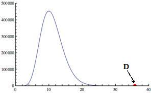 graph of the ratio at right