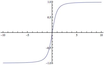 graph of problem at right
