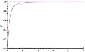graph showing the horizontal asymptote at y = 1