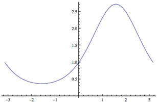 graph of the limit shown in the problem