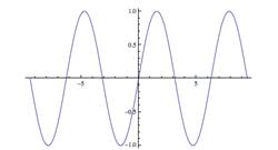 plot of sine curve from -3 pi to 3 pi