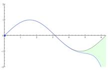 image showing the series giving a good approximation of sin(x)