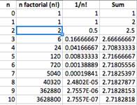 table of values with the value 2 highlighted in the n! column