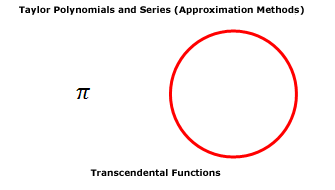 image of circle and the pi symbol