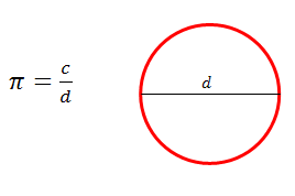 image of circle with diameter drawn and formula pi = c/d