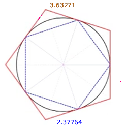 circle with polygons inscribed and circumscribed