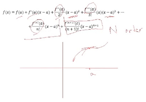 Taylor's formula with the last term, the remainder, highlighted