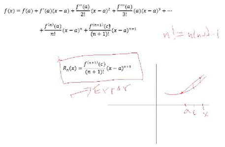 Taylor's formula with the last term, the remainder, highlighted