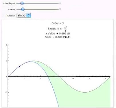 a Mathematica demonstration showing the sine curve and the polynomial