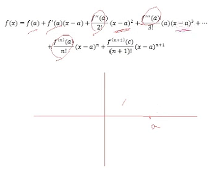 formula that Taylor came up with for the polynomial